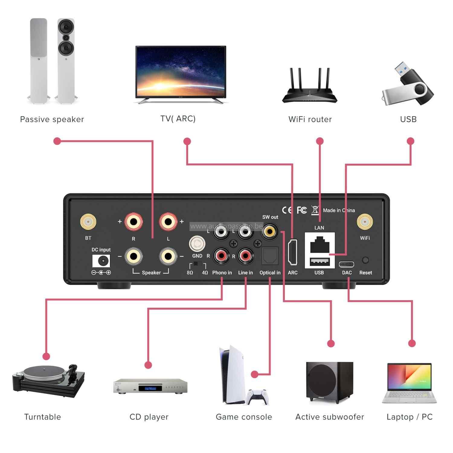 ArtSound Smart Evo Streaming multiroom versterker